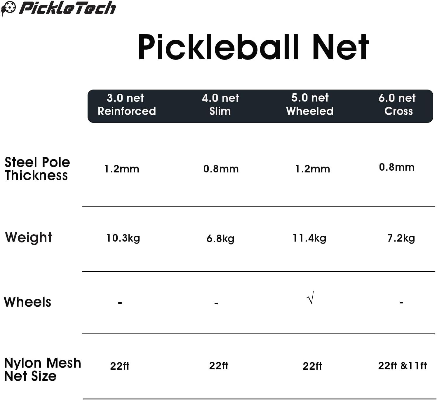 4.0 Slim Version Portable Pickleball Nets Outdoor Game 22 FT