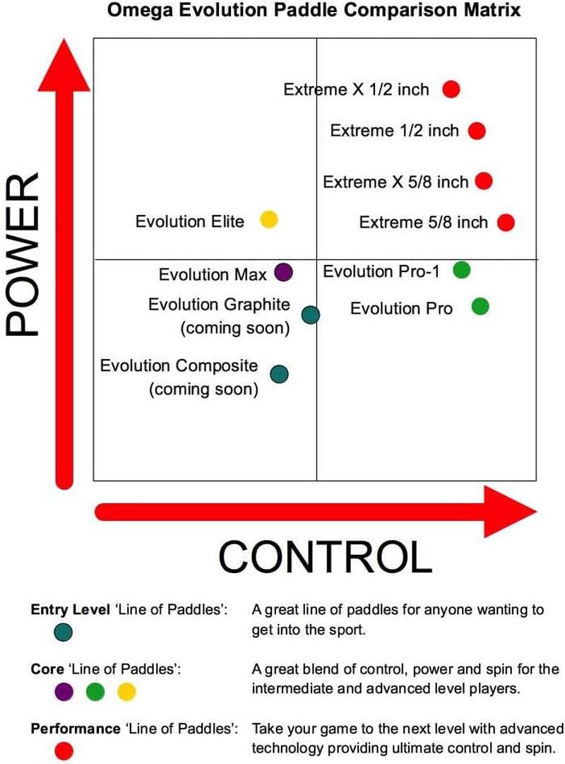 Evolution Extreme X Pickleball Paddle - Pickleball Paddles with Thick Polymer Core - setpickleball